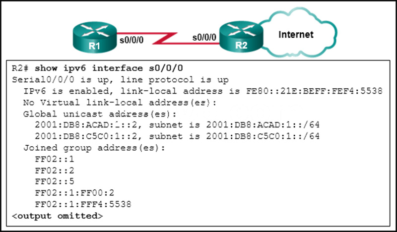 R1 and R2 are OSPFv3 neighbors