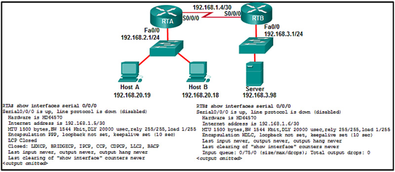 R2 has two possible paths to the 192168104 network