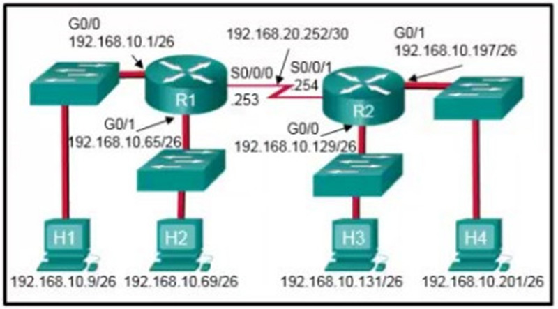 R2 to access the network that connects to R1 G0-0 interface