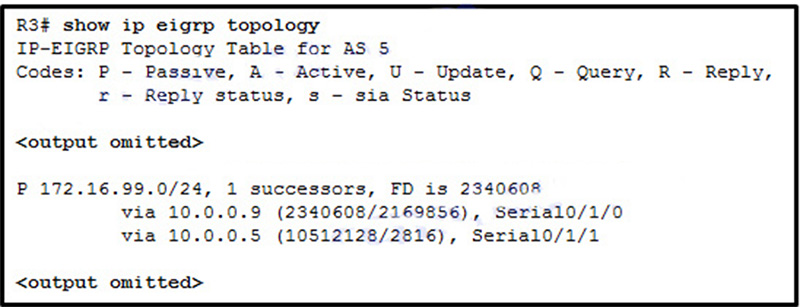 R3 has two possible paths to the 17216990 network