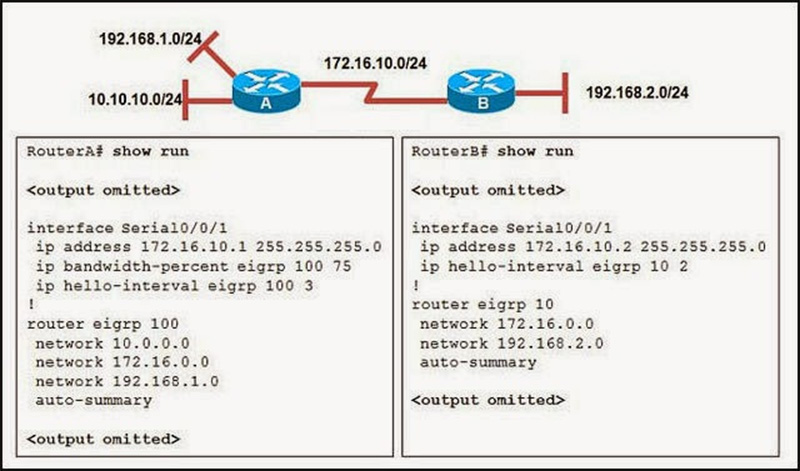 Remote connectivity from the EIGRP neighbor routers to the ISP connected to R1 is failing