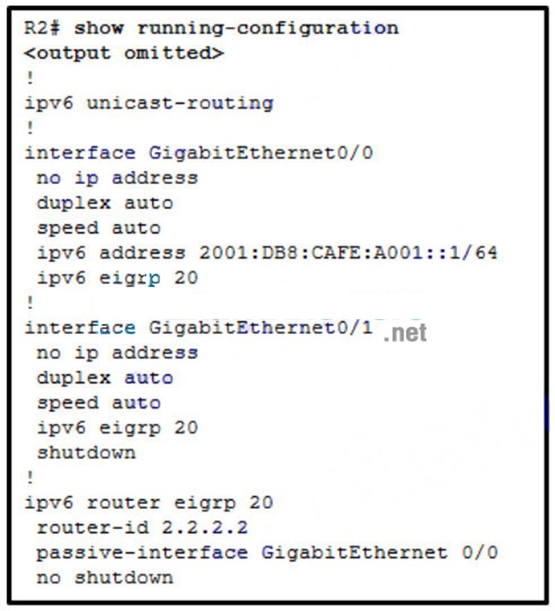 Router R2 has recently been configured and connected via interface Gigabit Ethernet 00 to router R1