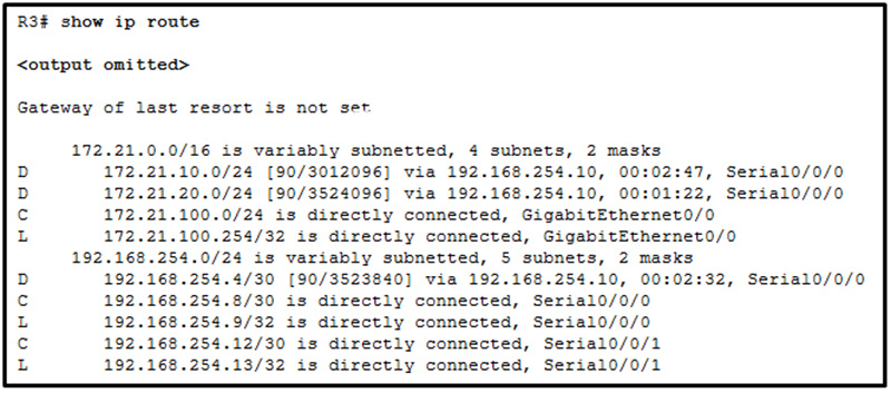 Router R3 is receiving multiple routes through the EIGRP routing protocol