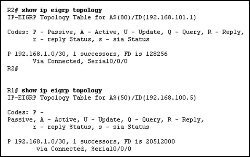 Routers R1 and R2 are directly connected via their serial interfaces and are both running the EIGRP routing protocol