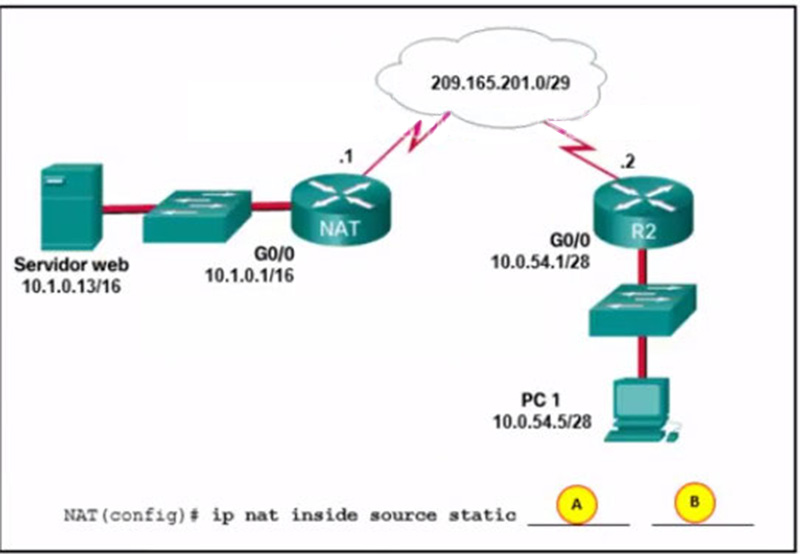 Static NAT is being configured to allow PC 1 access to the web server on the internal network