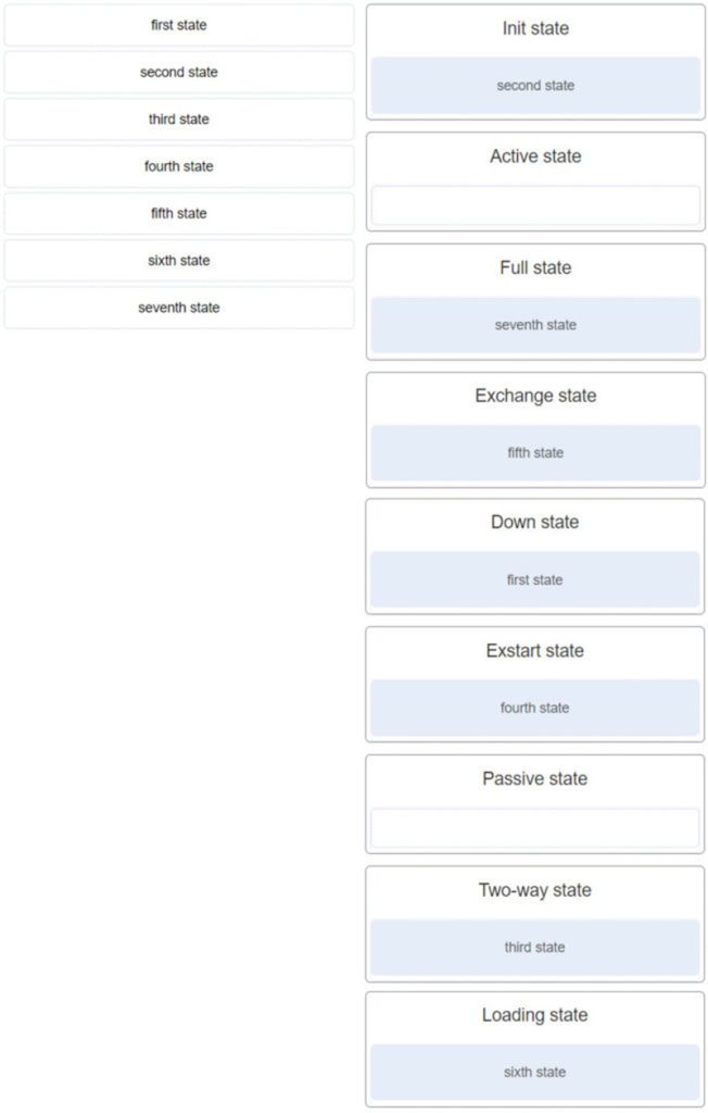 The active and passive states are used by EIGRP