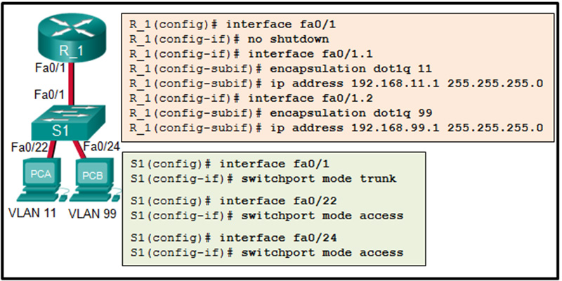 The configuration shows the commands entered by a network administrator for inter-VLAN routing