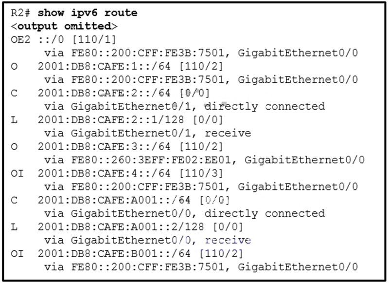The graphic shows some partial output of the show ipv6 route command