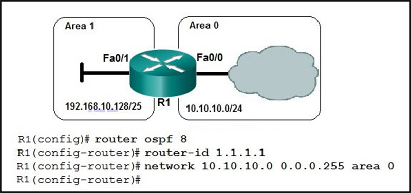 The network 19216810128 000127 area 1 command must be issued to configure R1 for multiarea OSPF