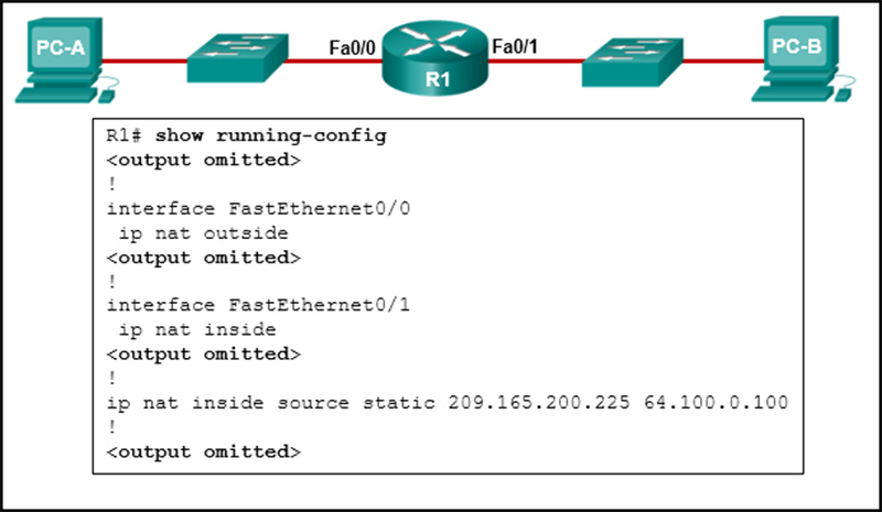 The network 19216810128000127 area 1 command must be issued to configure R1 for multiarea OSPF