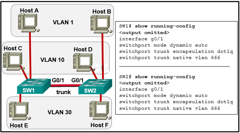 The network administrator configures both switches as displayed