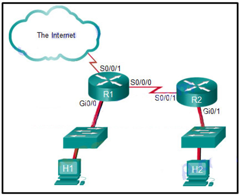The student on the H1 computer continues to launch an extended ping with expanded packets at the student on the H2 computer