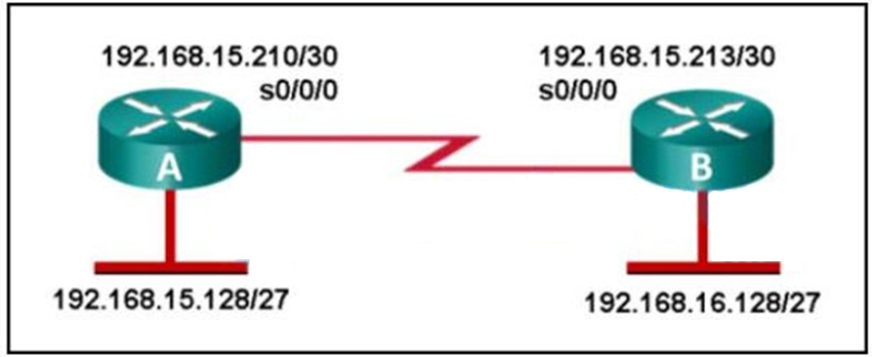 Two routers have been configured to use EIGRP