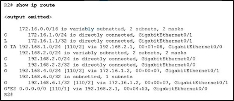What can be concluded about network 19216810 in the R2 routing table