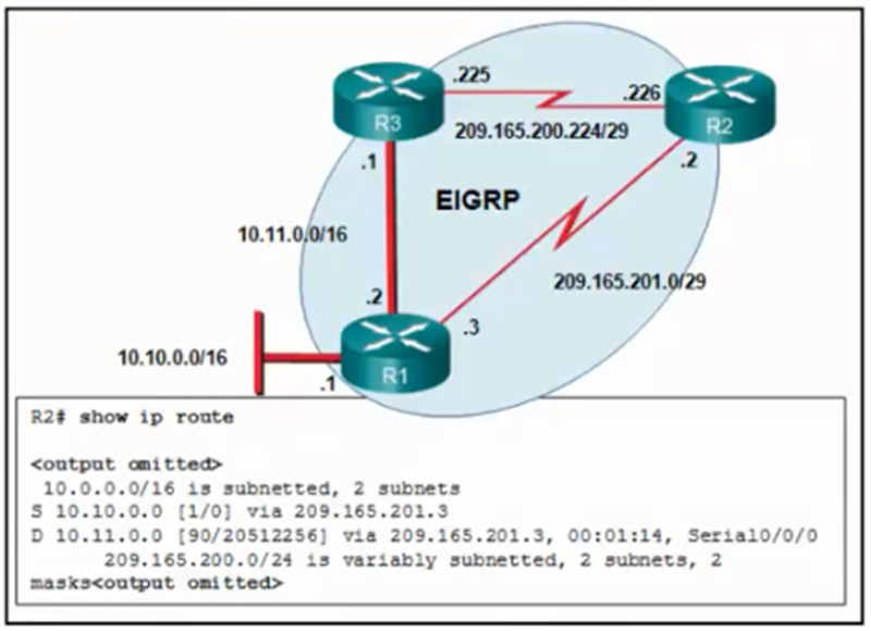 What is the administrative distance value that indicates the route for R2 to reach the 101000-16 network