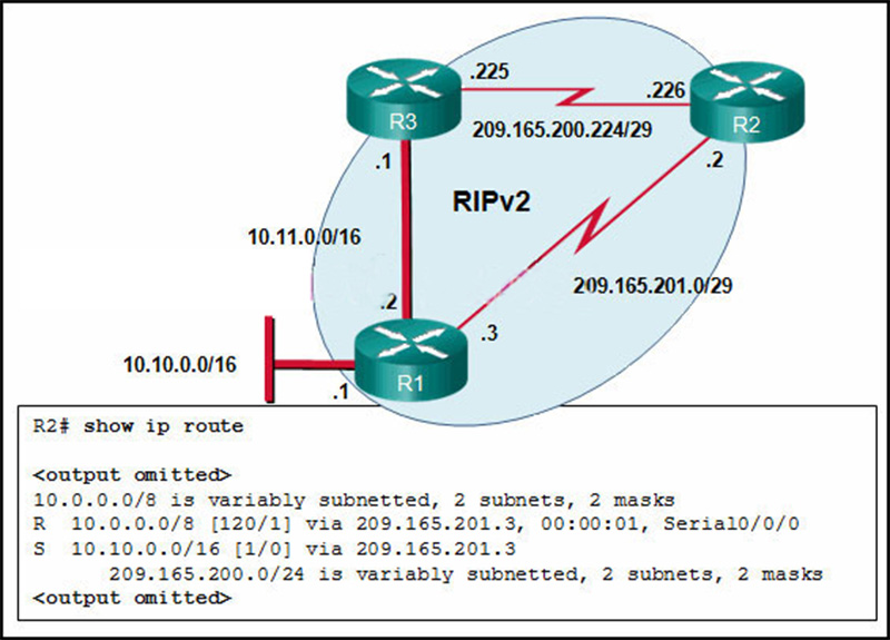What is the administrative distance value that indicates the route for R2 to reach the 101000-16 network