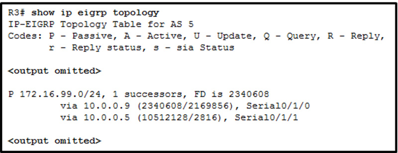 What is the reported distance of the feasible successor route