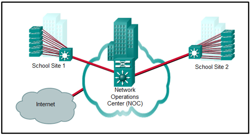 What summary static address should be configured on R3 to advertise to an upstream neighbor