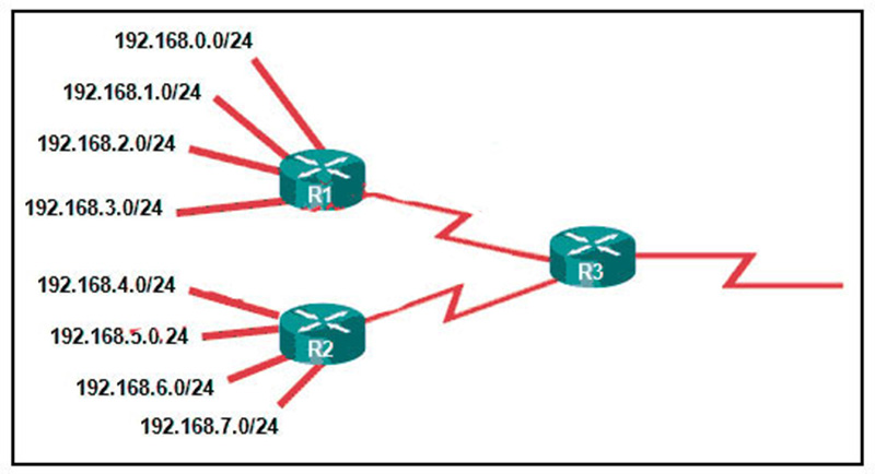 What summary static address would be configured on R1 to advertise to R3