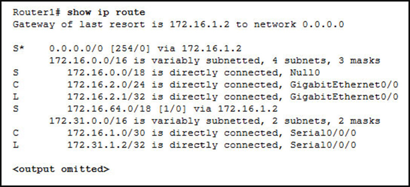 What will Router1 do if it receives packets that are destined to network 1721640-24