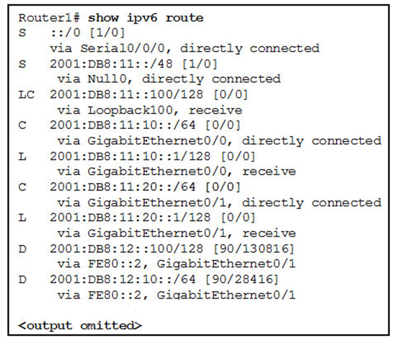 What will Router1 do if it receives packets that are destined to network 2001-db8-11-100-64