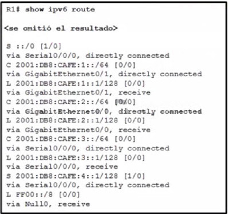 What will router R1 do with a packet that has a destination IPv6 address of 2001db8cafe51