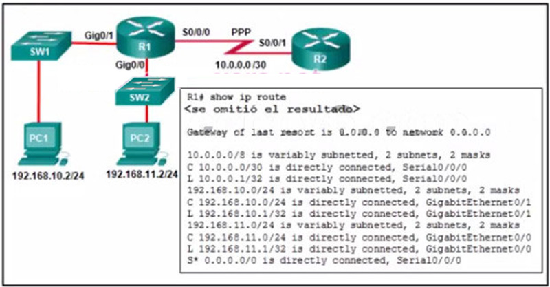 When a packet arrives on interface Serial000 on R1, with a destination IP address of PC1, which two events occur