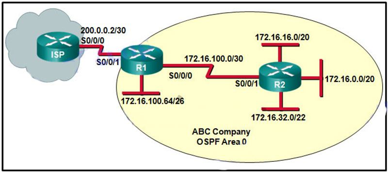 When the show ip ospf neighbor command is given from the R1- prompt, no output is shown