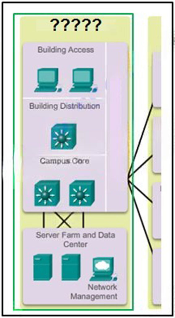 Which Cisco Enterprise Architecture module is shown