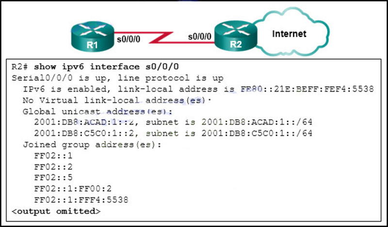 Which address would R1 use as the next hop for packets that are destined for the Internet