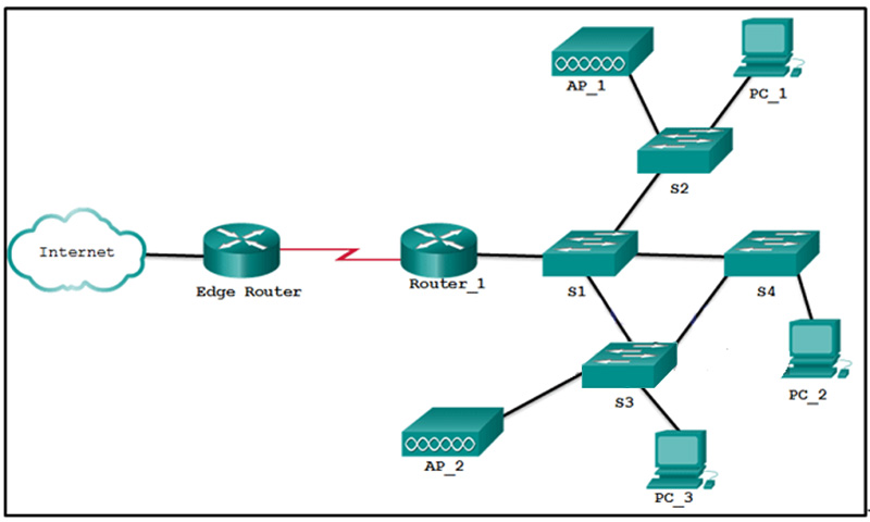 Which devices exist in the failure domain when switch S3 loses power