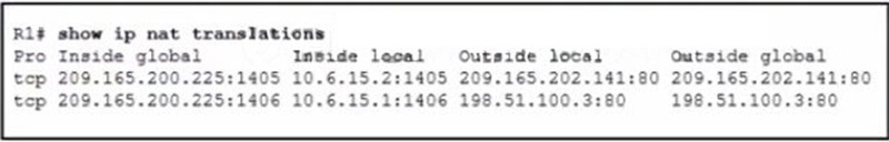 Which source address is being used by router R1 for packets being forwarded to the Internet