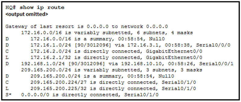 Which statement accurately reflects the configuration of routing on the HQ router