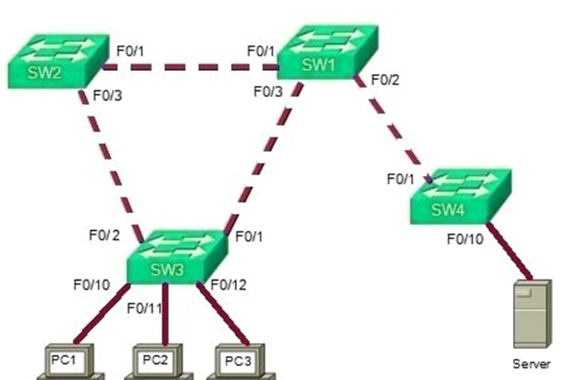 Which statement is true about Frame Relay traffic on R1