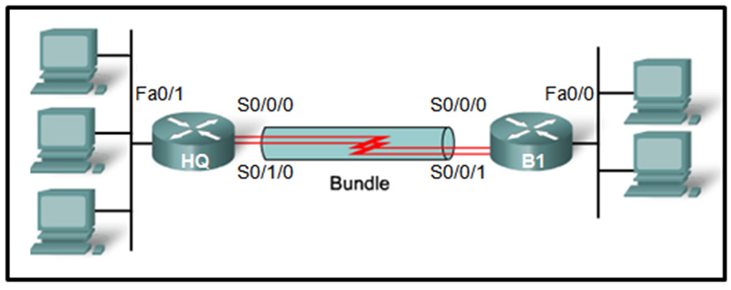 Which statement is true about the implementation of summarization in this network