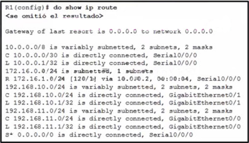 Which static route would an IT technician enter to create a backup route to the 172110