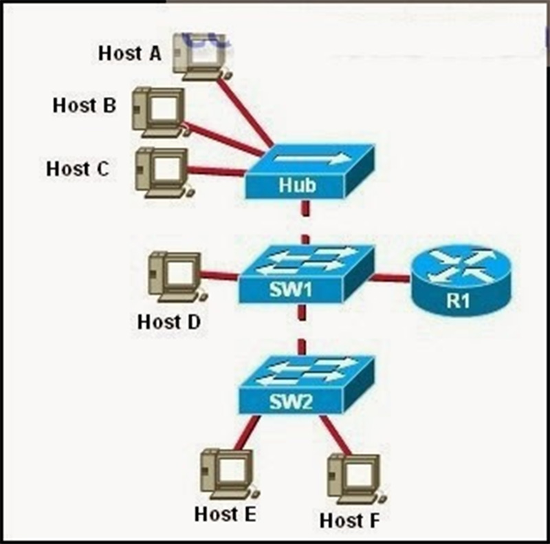 Which switching technology would allow data to be transmitted over each access layer switch link and prevent the port from being blocked by spanning tree due to the redundant link