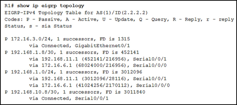 Which two conclusions can be derived from the output