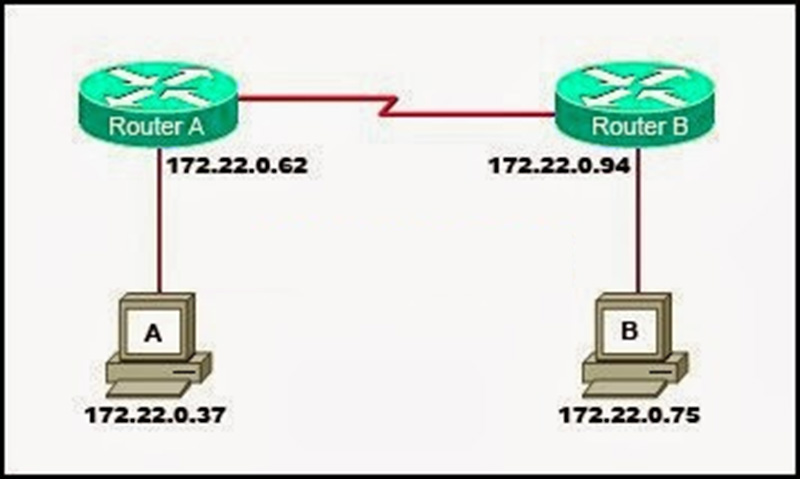 Which two conclusions can be drawn from the syslog message that was generated by the router