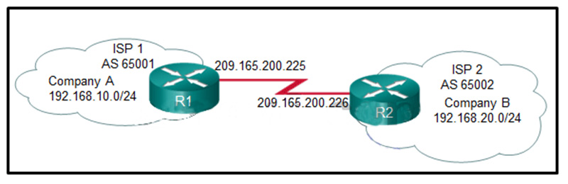 Which two configurations will allow router R1 to establish a neighbor relationship with router R2
