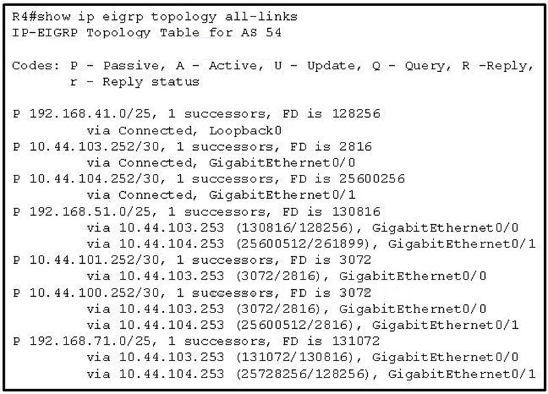 Which two networks contain feasible successors