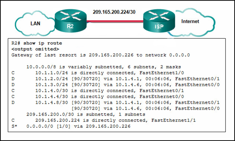 Which two routes will be advertised to the router ISP if autosummarization is disabled
