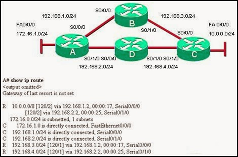 Which type of ISP connectivity to the service provider edge is being used by company A