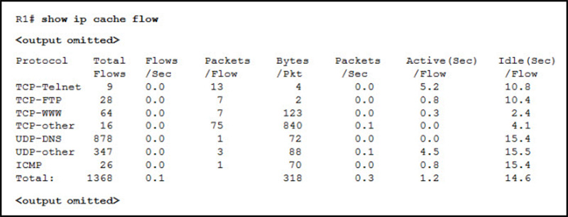 While planning an upgrade, a network administrator uses the Cisco NetFlow utility to analyze data flow in the current network