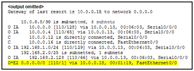 by receiving an update from another OSPF router that has the default-information originate command configured