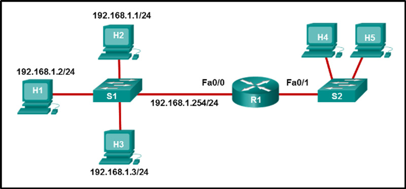network administrator has attempted to implement a default route from R1 to the ISP and propagate the default route to EIGRP neighbors