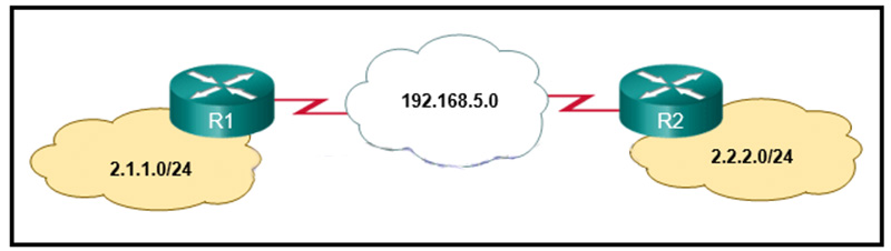 what must be configured to ensure that R1 will be able to reach the 2220-24 network