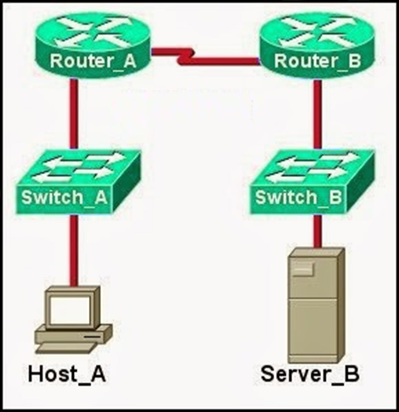 A network administrator has configured router Edge_Router as shown in the output