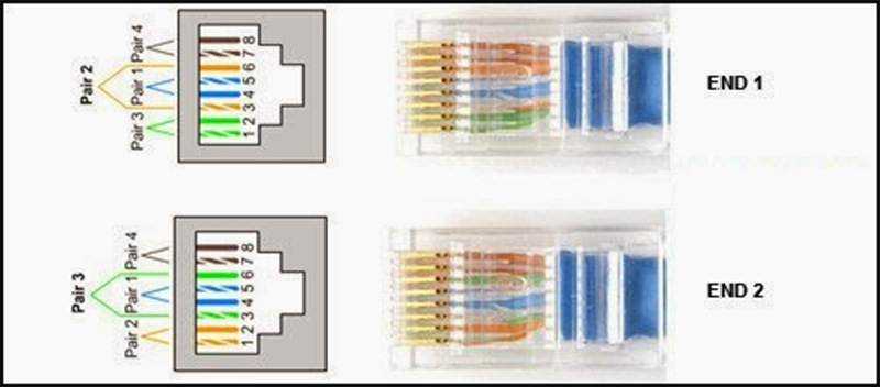 A network administrator has configured routers RTA and RTB, but cannot ping from serial interface to serial interface
