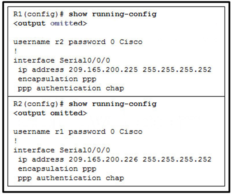 A network administrator is configuring the PPP link between the routers R1 and R2